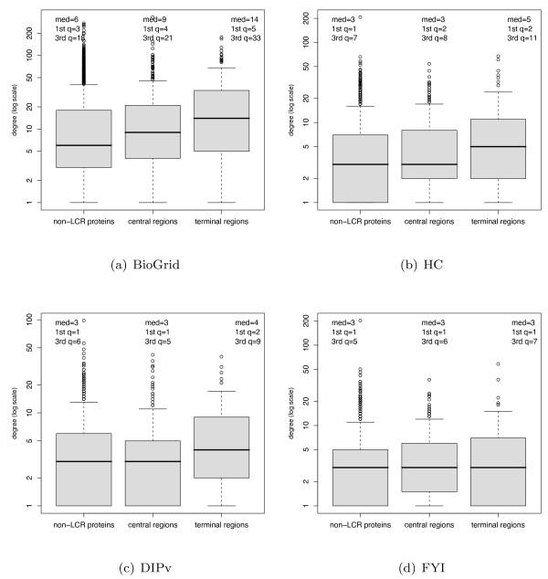 https://cdn.ncbi.nlm.nih.gov/pmc/blobs/c7af/2873317/319d57f2db22/1752-0509-4-43-3.jpg
