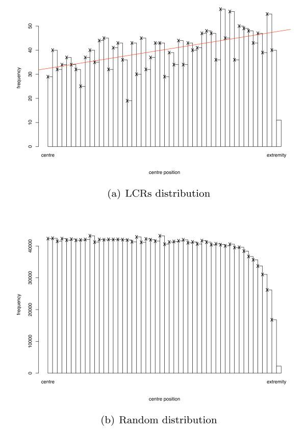 https://cdn.ncbi.nlm.nih.gov/pmc/blobs/c7af/2873317/390d299d3400/1752-0509-4-43-2.jpg