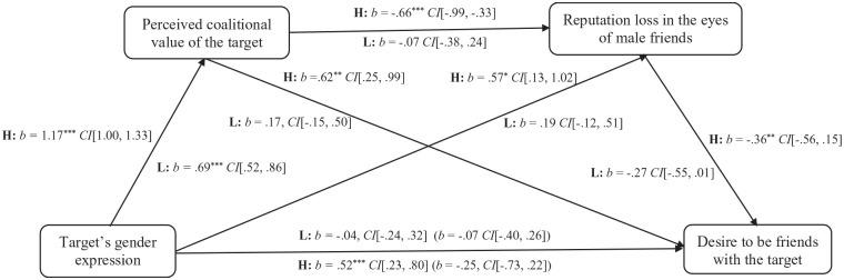 https://cdn.ncbi.nlm.nih.gov/pmc/blobs/c7af/8258715/1b6066d421f3/10.1177_0146167220963665-fig8.jpg