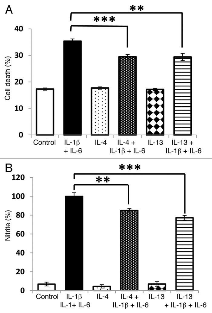 https://cdn.ncbi.nlm.nih.gov/pmc/blobs/c7b0/4204019/a974a952ee77/isl-5-95-g8.jpg