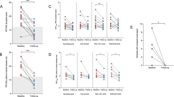 https://cdn.ncbi.nlm.nih.gov/pmc/blobs/c7b2/11345444/76911edf797d/41467_2024_51613_Fig5_HTML.jpg