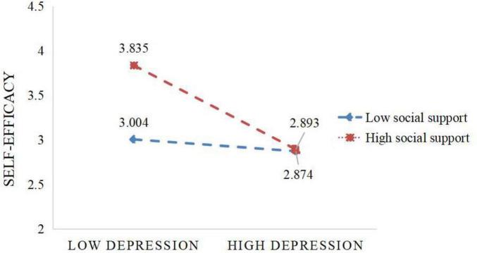 https://cdn.ncbi.nlm.nih.gov/pmc/blobs/c7b2/12400117/f9c572793877/fpsyg-16-1632556-g004.jpg