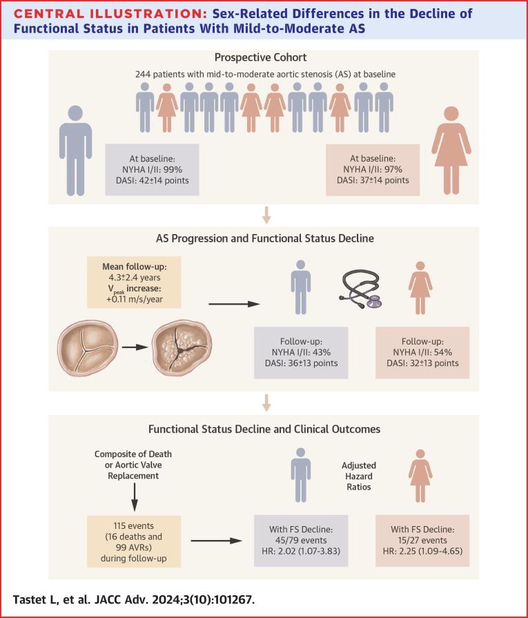 https://cdn.ncbi.nlm.nih.gov/pmc/blobs/c7b3/11408378/28003e78bd5f/ga1.jpg