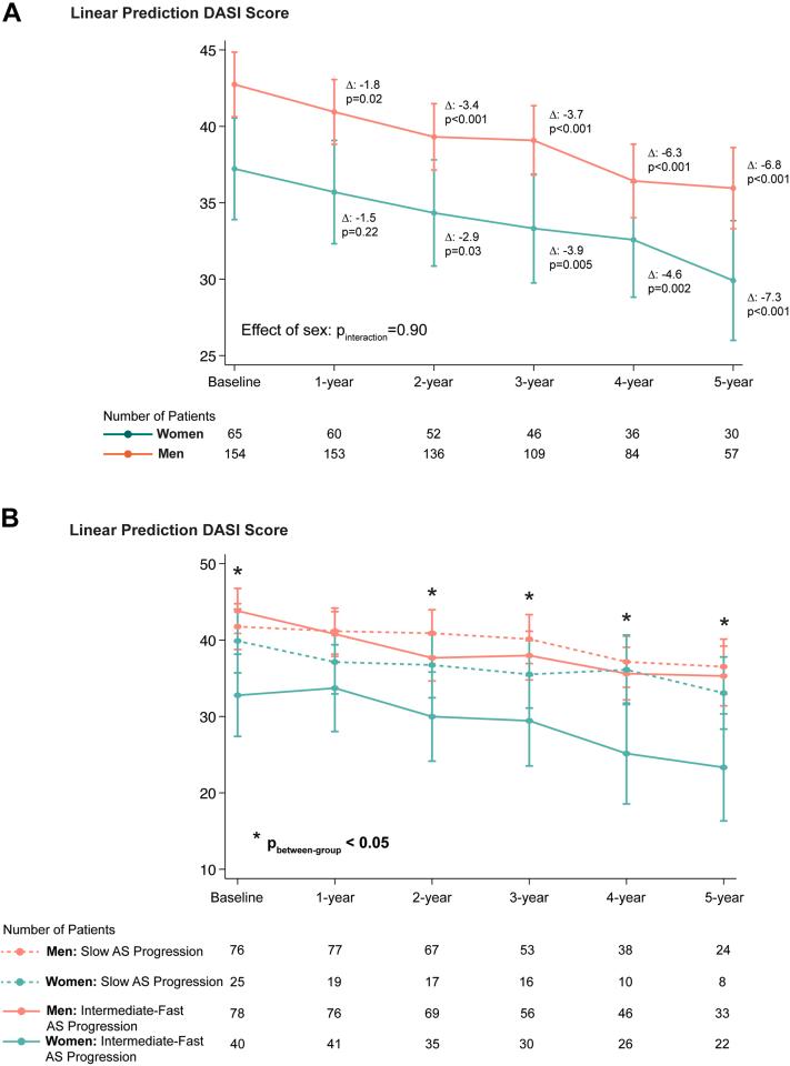 https://cdn.ncbi.nlm.nih.gov/pmc/blobs/c7b3/11408378/5911aa82a591/gr2.jpg