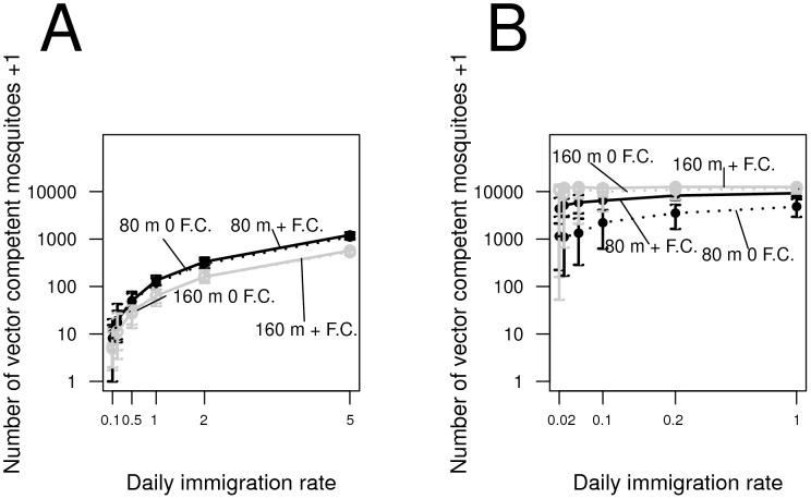 https://cdn.ncbi.nlm.nih.gov/pmc/blobs/c7b5/4081001/eaf3eb15d2d4/pntd.0002827.g006.jpg
