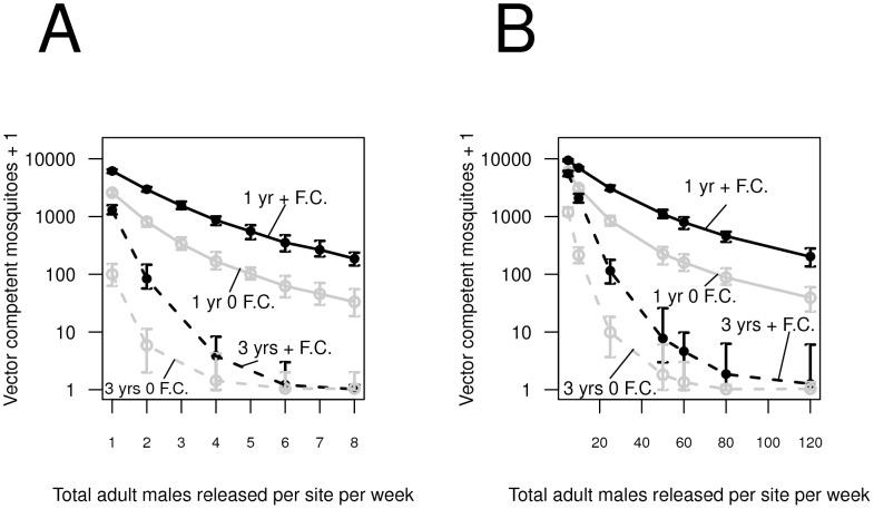 https://cdn.ncbi.nlm.nih.gov/pmc/blobs/c7b5/4081001/f4d4a5735969/pntd.0002827.g002.jpg