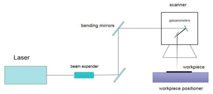 https://cdn.ncbi.nlm.nih.gov/pmc/blobs/c7b6/8465263/e523097926bb/micromachines-12-01058-g001.jpg