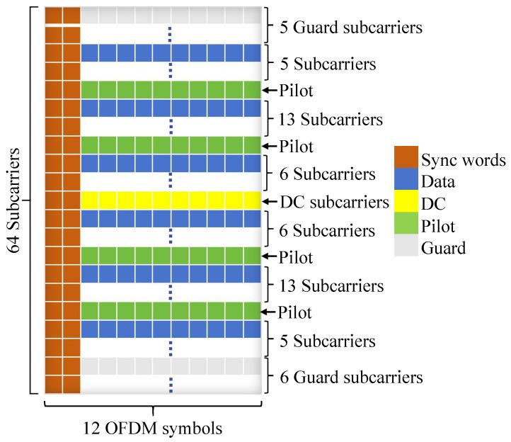 https://cdn.ncbi.nlm.nih.gov/pmc/blobs/c7b8/12196612/2baaec09dc81/sensors-25-03766-g007.jpg