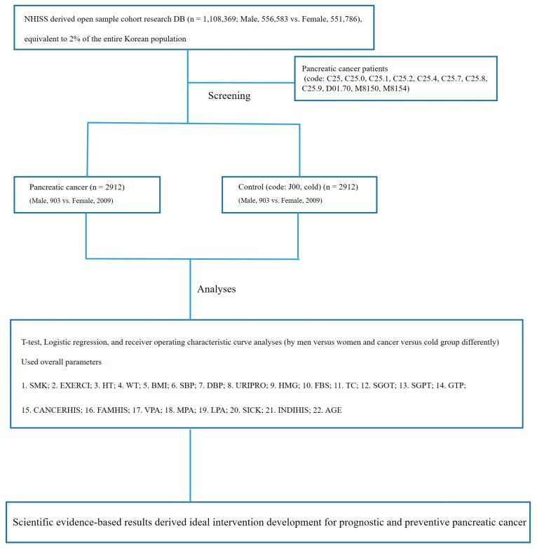 https://cdn.ncbi.nlm.nih.gov/pmc/blobs/c7b9/10670681/4e305a2023d6/cancers-15-05444-g001.jpg