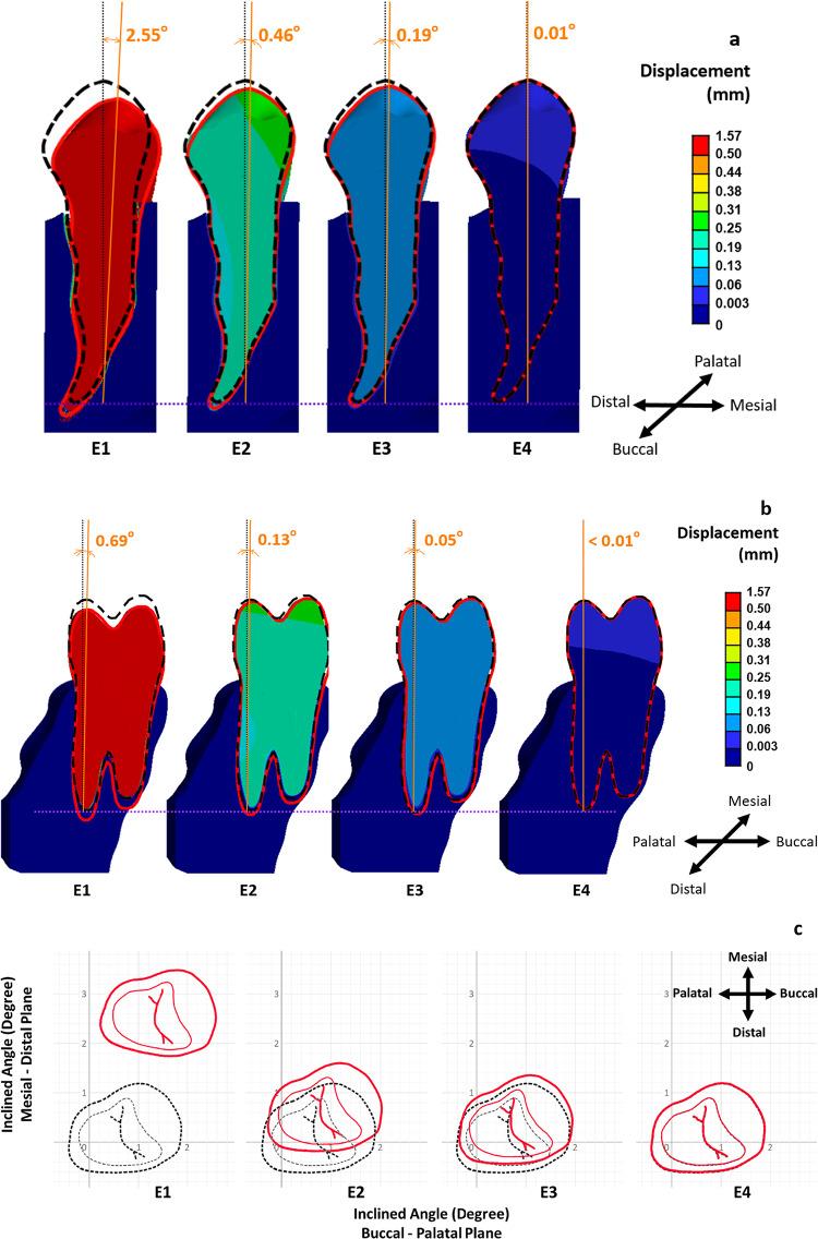 https://cdn.ncbi.nlm.nih.gov/pmc/blobs/c7b9/11718098/21ef2a6e5824/41598_2025_85578_Fig4_HTML.jpg