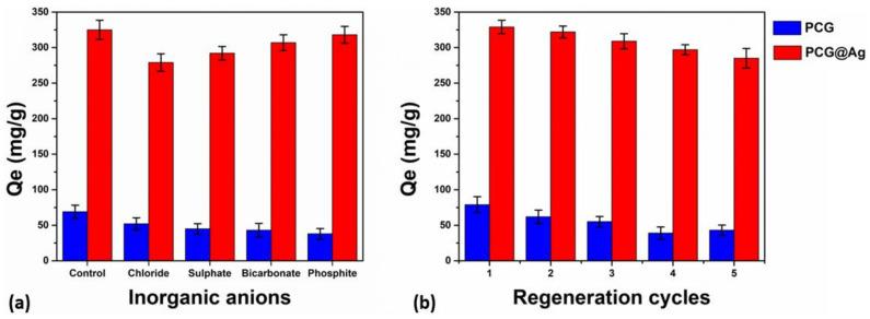 https://cdn.ncbi.nlm.nih.gov/pmc/blobs/c7ba/10383201/0a6cc20270fa/membranes-13-00622-g007.jpg