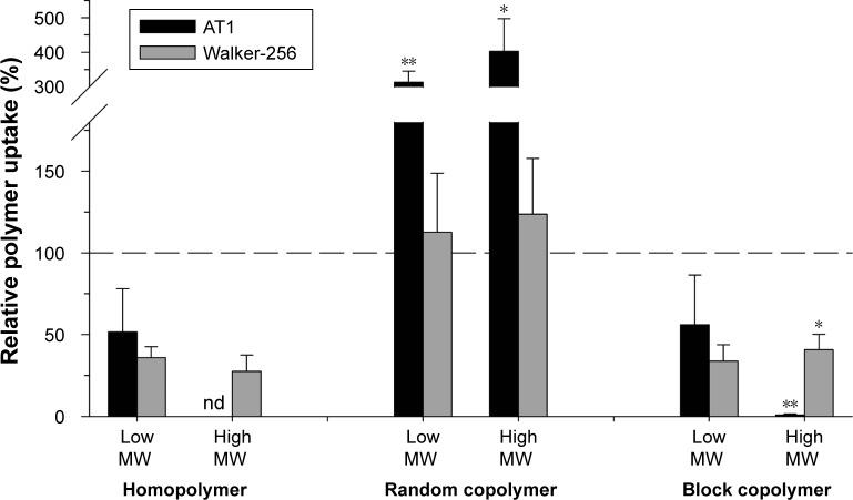 https://cdn.ncbi.nlm.nih.gov/pmc/blobs/c7ba/5548275/4d09e119e12d/ijn-12-5571Fig2.jpg