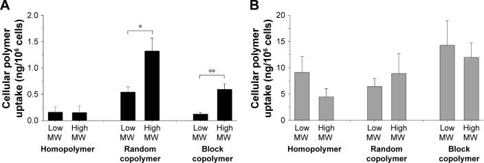 https://cdn.ncbi.nlm.nih.gov/pmc/blobs/c7ba/5548275/d2d21b0674cc/ijn-12-5571Fig1.jpg