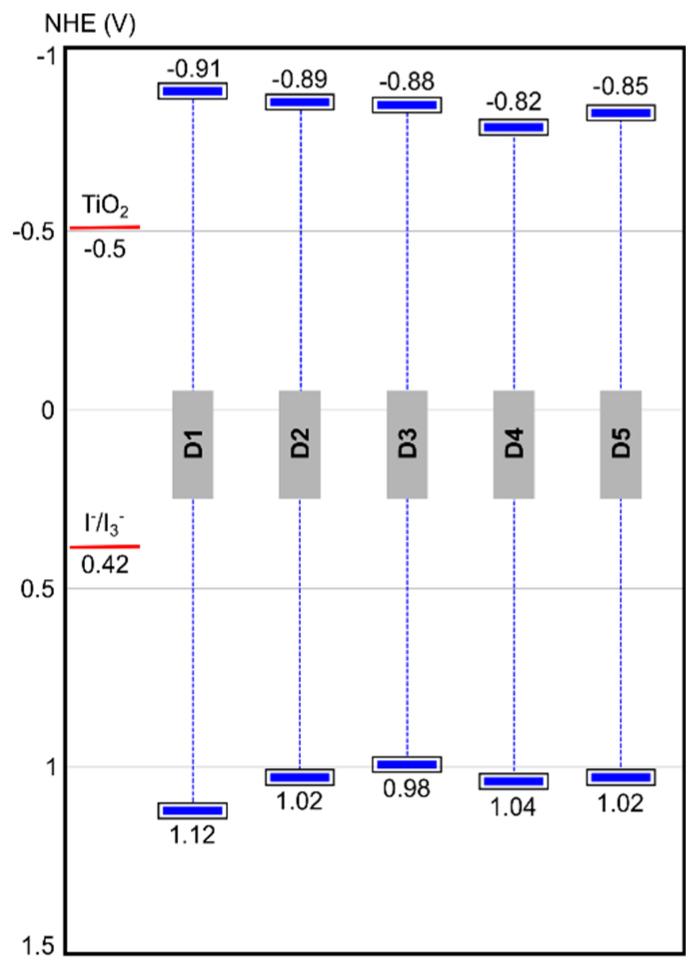 https://cdn.ncbi.nlm.nih.gov/pmc/blobs/c7ba/7288183/09a14e9cd23f/molecules-25-02349-g003.jpg