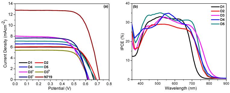 https://cdn.ncbi.nlm.nih.gov/pmc/blobs/c7ba/7288183/f6dee0559546/molecules-25-02349-g004.jpg