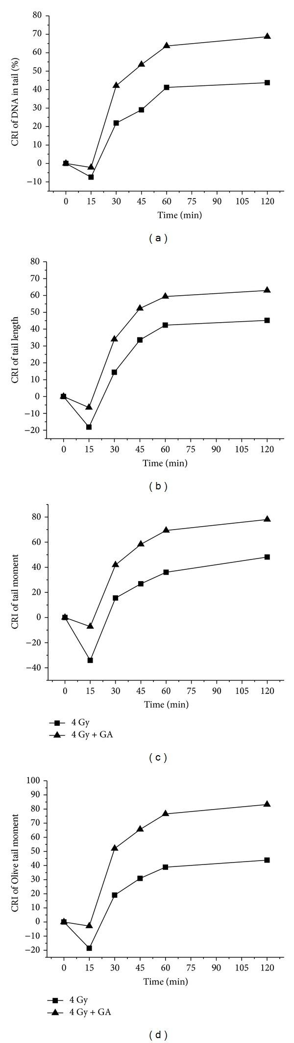 https://cdn.ncbi.nlm.nih.gov/pmc/blobs/c7bb/3771270/eb4f5bff2abd/BMRI2013-953079.005.jpg