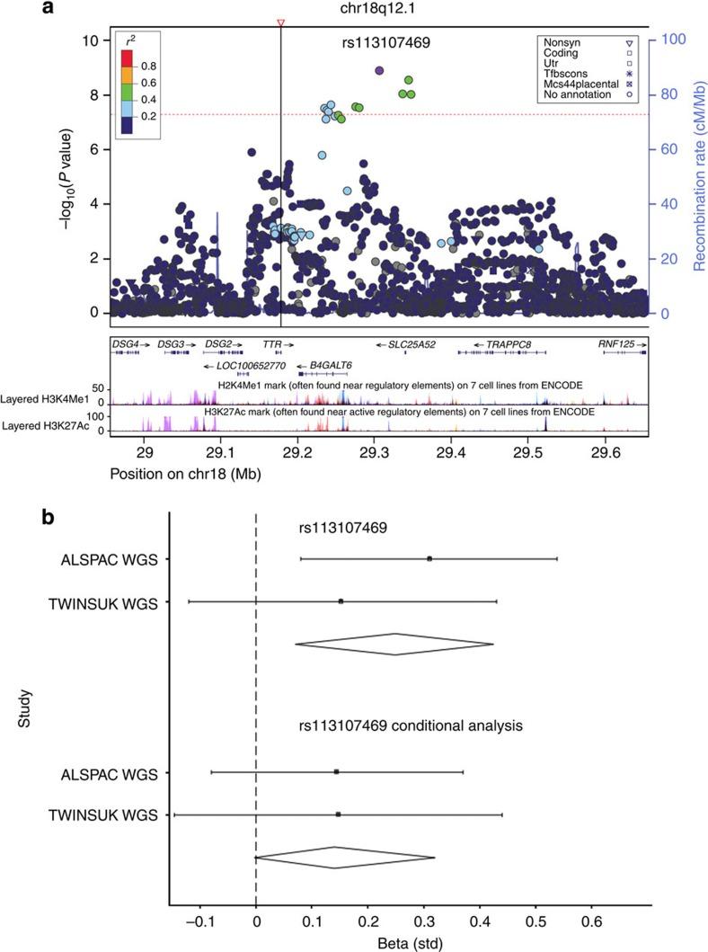 https://cdn.ncbi.nlm.nih.gov/pmc/blobs/c7bb/4366514/130a382f450a/ncomms6681-f2.jpg
