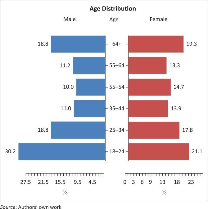 https://cdn.ncbi.nlm.nih.gov/pmc/blobs/c7bb/5675926/206f44d4730f/PHCFM-9-1466-g001.jpg
