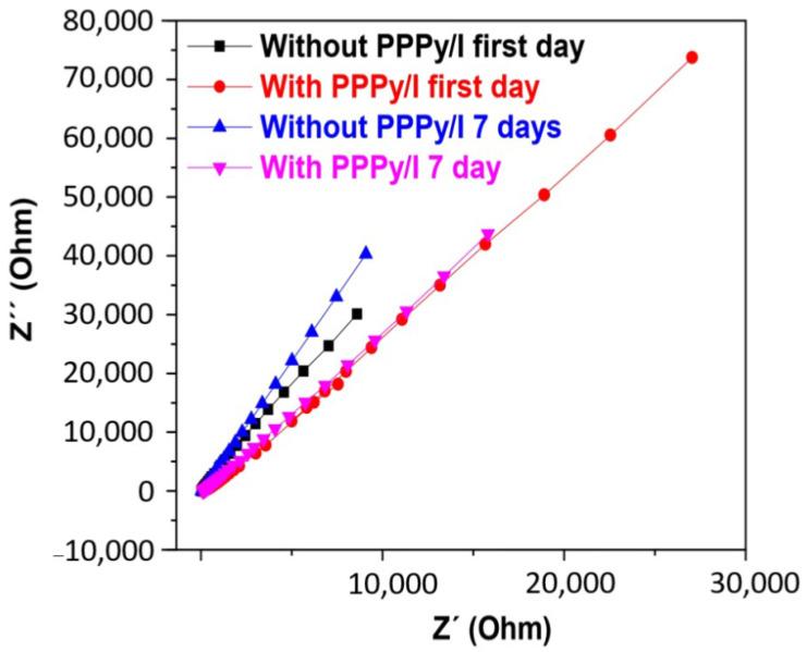 https://cdn.ncbi.nlm.nih.gov/pmc/blobs/c7be/10976052/c3c7b0538c10/polymers-16-00823-g008.jpg