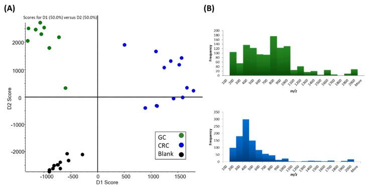 https://cdn.ncbi.nlm.nih.gov/pmc/blobs/c7bf/7281475/f46df82ddaa9/cancers-12-01135-g003.jpg
