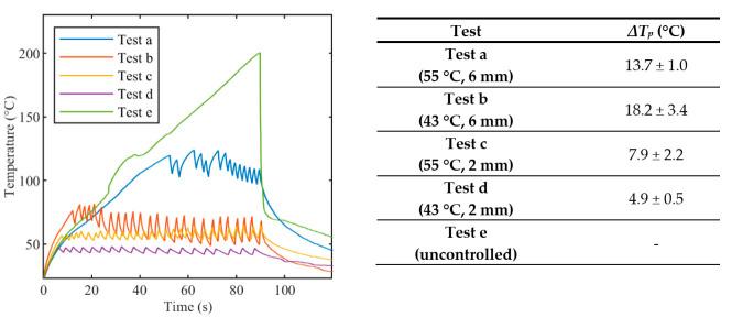 https://cdn.ncbi.nlm.nih.gov/pmc/blobs/c7c2/7697476/693b9a333552/sensors-20-06496-g004.jpg