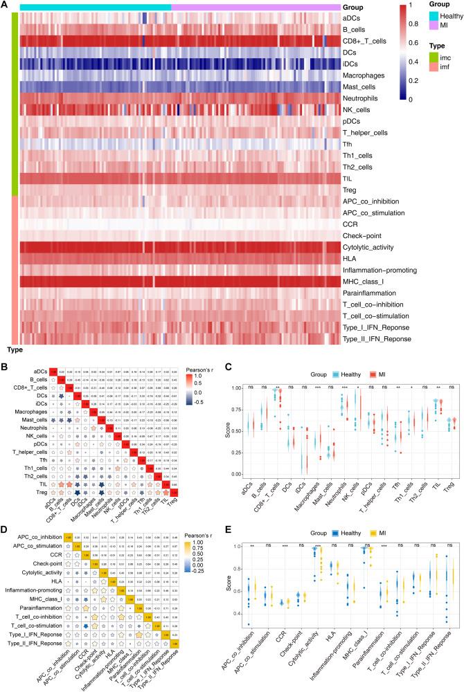 https://cdn.ncbi.nlm.nih.gov/pmc/blobs/c7c4/10435388/9f62afd64b80/41435_2023_209_Fig2_HTML.jpg