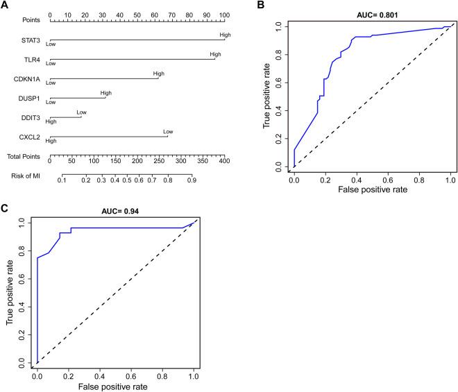 https://cdn.ncbi.nlm.nih.gov/pmc/blobs/c7c4/10435388/a2d28ce7ebdc/41435_2023_209_Fig4_HTML.jpg