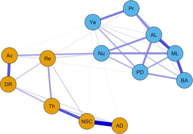 https://cdn.ncbi.nlm.nih.gov/pmc/blobs/c7c9/12181821/29f839f11ca0/CPP-32-e70097-g001.jpg