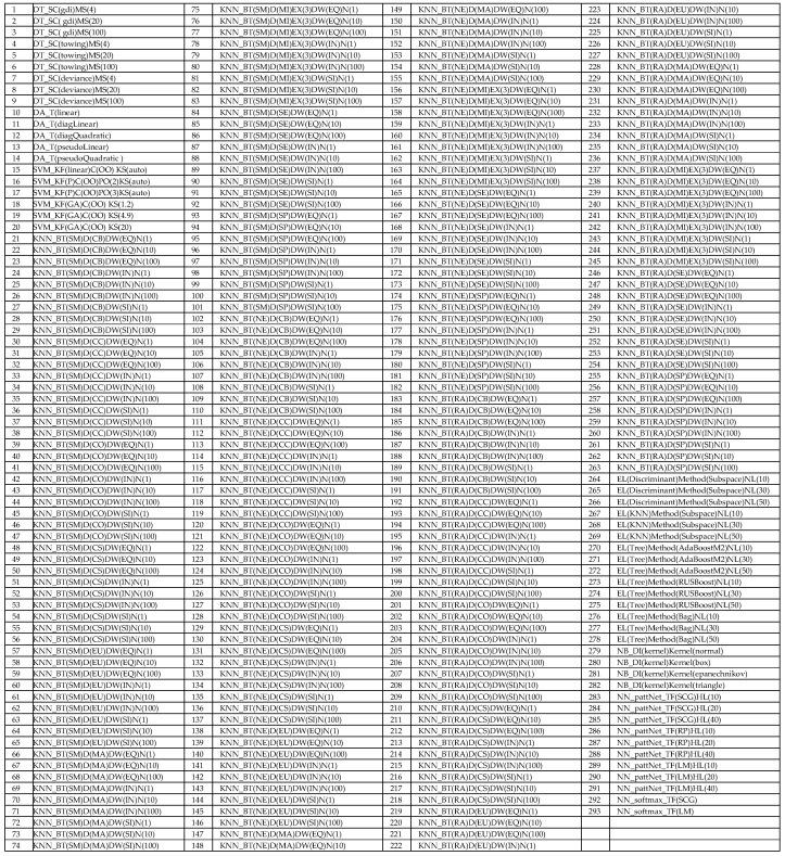 https://cdn.ncbi.nlm.nih.gov/pmc/blobs/c7ca/5375815/3d980b5bbb7e/sensors-17-00529-g011.jpg