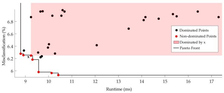 https://cdn.ncbi.nlm.nih.gov/pmc/blobs/c7ca/5375815/c1769662ef4a/sensors-17-00529-g008.jpg