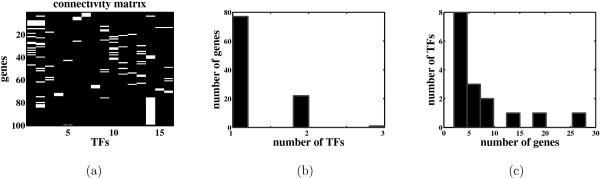 https://cdn.ncbi.nlm.nih.gov/pmc/blobs/c7cb/1821042/5ef0555b6e79/1471-2105-8-61-1.jpg