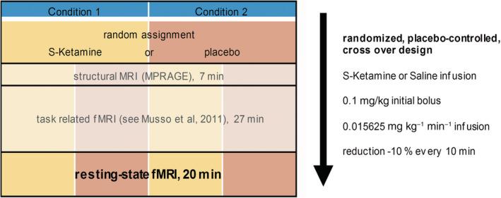 https://cdn.ncbi.nlm.nih.gov/pmc/blobs/c7ce/7268043/296b712733b0/HBM-41-107-g001.jpg