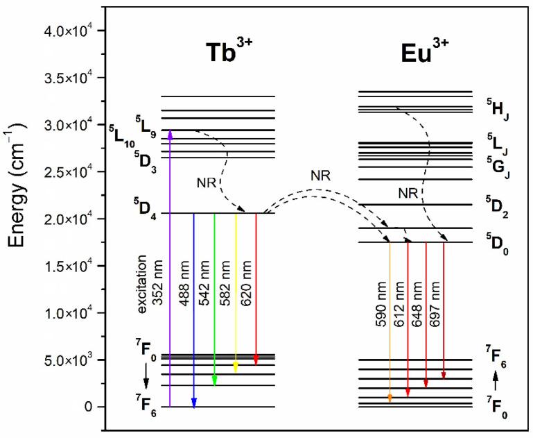 https://cdn.ncbi.nlm.nih.gov/pmc/blobs/c7ce/8780205/0c50d46ca054/nanomaterials-12-00259-g005.jpg