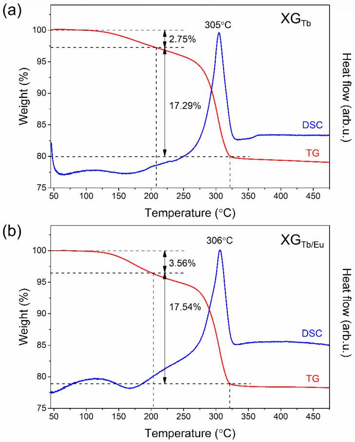 https://cdn.ncbi.nlm.nih.gov/pmc/blobs/c7ce/8780205/e2427a4db75f/nanomaterials-12-00259-g001.jpg