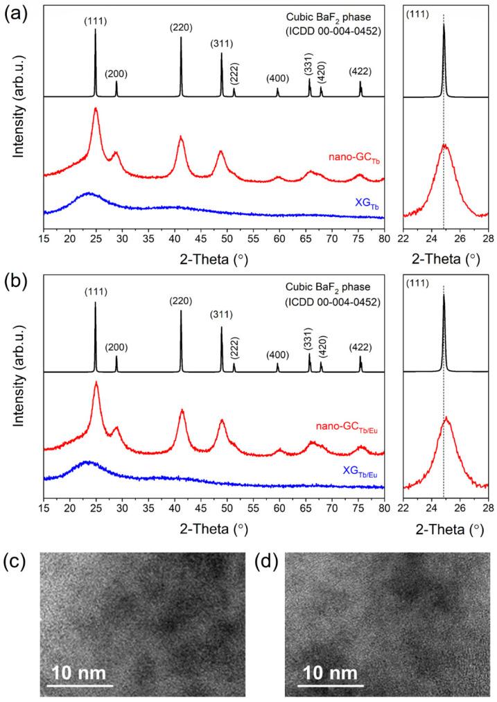 https://cdn.ncbi.nlm.nih.gov/pmc/blobs/c7ce/8780205/ece6fad9517d/nanomaterials-12-00259-g002.jpg