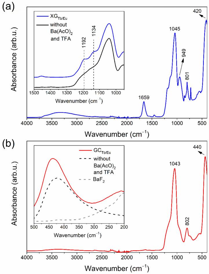 https://cdn.ncbi.nlm.nih.gov/pmc/blobs/c7ce/8780205/fc8400c30922/nanomaterials-12-00259-g003.jpg