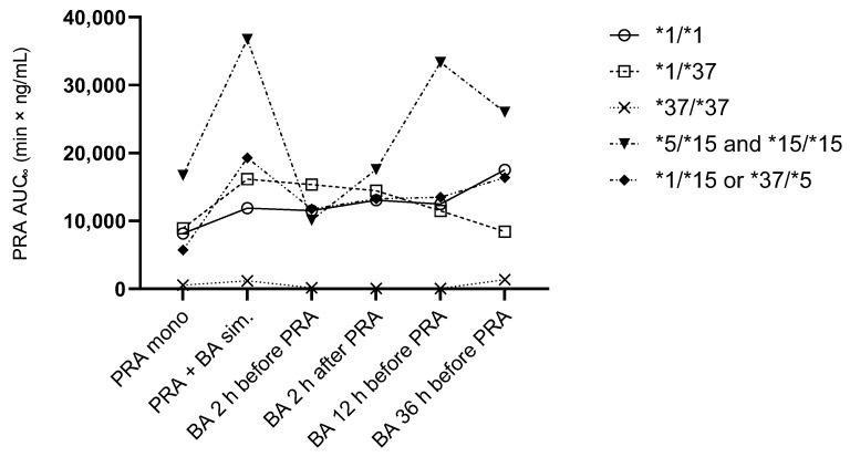 https://cdn.ncbi.nlm.nih.gov/pmc/blobs/c7d1/11768435/d2d185b8f54d/pharmaceutics-17-00060-g005.jpg