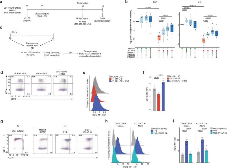 https://cdn.ncbi.nlm.nih.gov/pmc/blobs/c7d1/12043512/4a9baea46a28/41590_2025_2136_Fig14_ESM.jpg