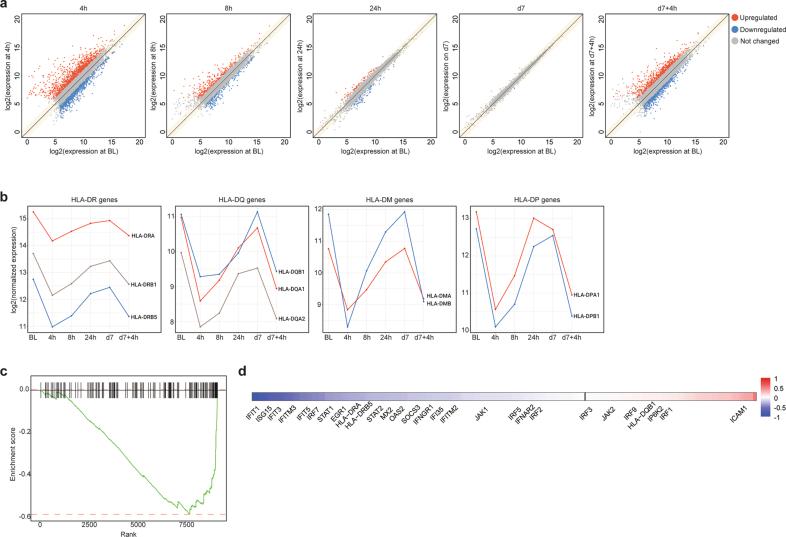 https://cdn.ncbi.nlm.nih.gov/pmc/blobs/c7d1/12043512/c7edbf8cc2eb/41590_2025_2136_Fig8_ESM.jpg