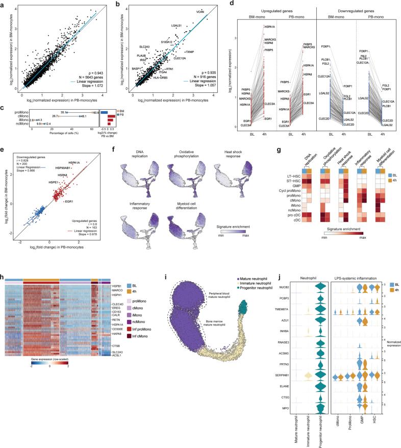 https://cdn.ncbi.nlm.nih.gov/pmc/blobs/c7d1/12043512/f51eae04967f/41590_2025_2136_Fig11_ESM.jpg