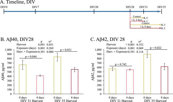 https://cdn.ncbi.nlm.nih.gov/pmc/blobs/c7d4/7804462/49eb0558db5b/41598_2020_77808_Fig4_HTML.jpg