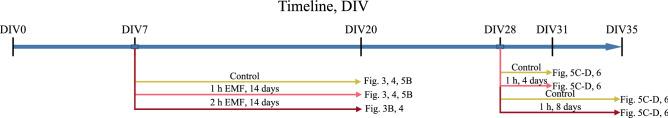 https://cdn.ncbi.nlm.nih.gov/pmc/blobs/c7d4/7804462/7d695c296caa/41598_2020_77808_Fig6_HTML.jpg