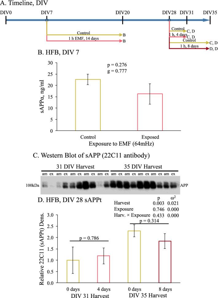 https://cdn.ncbi.nlm.nih.gov/pmc/blobs/c7d4/7804462/ab27c12bfb62/41598_2020_77808_Fig3_HTML.jpg