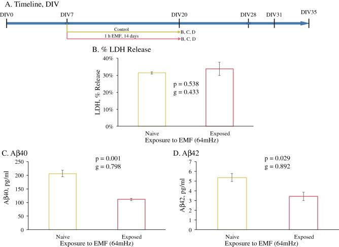 https://cdn.ncbi.nlm.nih.gov/pmc/blobs/c7d4/7804462/e05d451ba11d/41598_2020_77808_Fig1_HTML.jpg