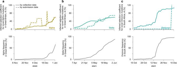 https://cdn.ncbi.nlm.nih.gov/pmc/blobs/c7d7/11707167/aa4372908b39/41467_2024_55593_Fig4_HTML.jpg