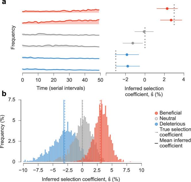 https://cdn.ncbi.nlm.nih.gov/pmc/blobs/c7d7/11707167/b359e85ec319/41467_2024_55593_Fig1_HTML.jpg