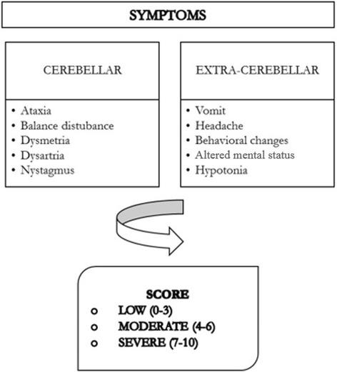 https://cdn.ncbi.nlm.nih.gov/pmc/blobs/c7db/5469162/2b2f732bf5e4/13052_2017_370_Fig1_HTML.jpg