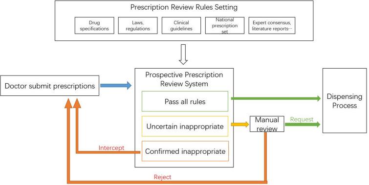 https://cdn.ncbi.nlm.nih.gov/pmc/blobs/c7df/8799563/05ab75cf6d84/12325_2021_1935_Fig1_HTML.jpg