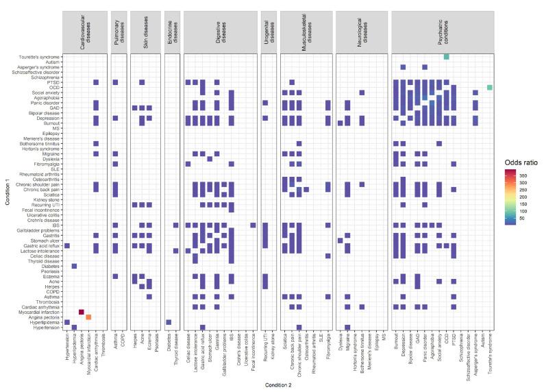 https://cdn.ncbi.nlm.nih.gov/pmc/blobs/c7df/9313065/49df5940dae4/biomolecules-12-00949-g002.jpg