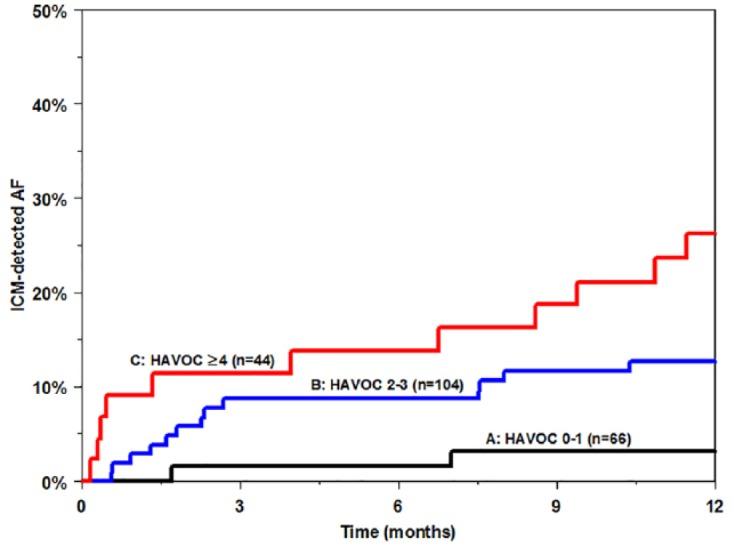https://cdn.ncbi.nlm.nih.gov/pmc/blobs/c7e0/6460885/77c4f3659657/10.1177_1756286419842698-fig2.jpg